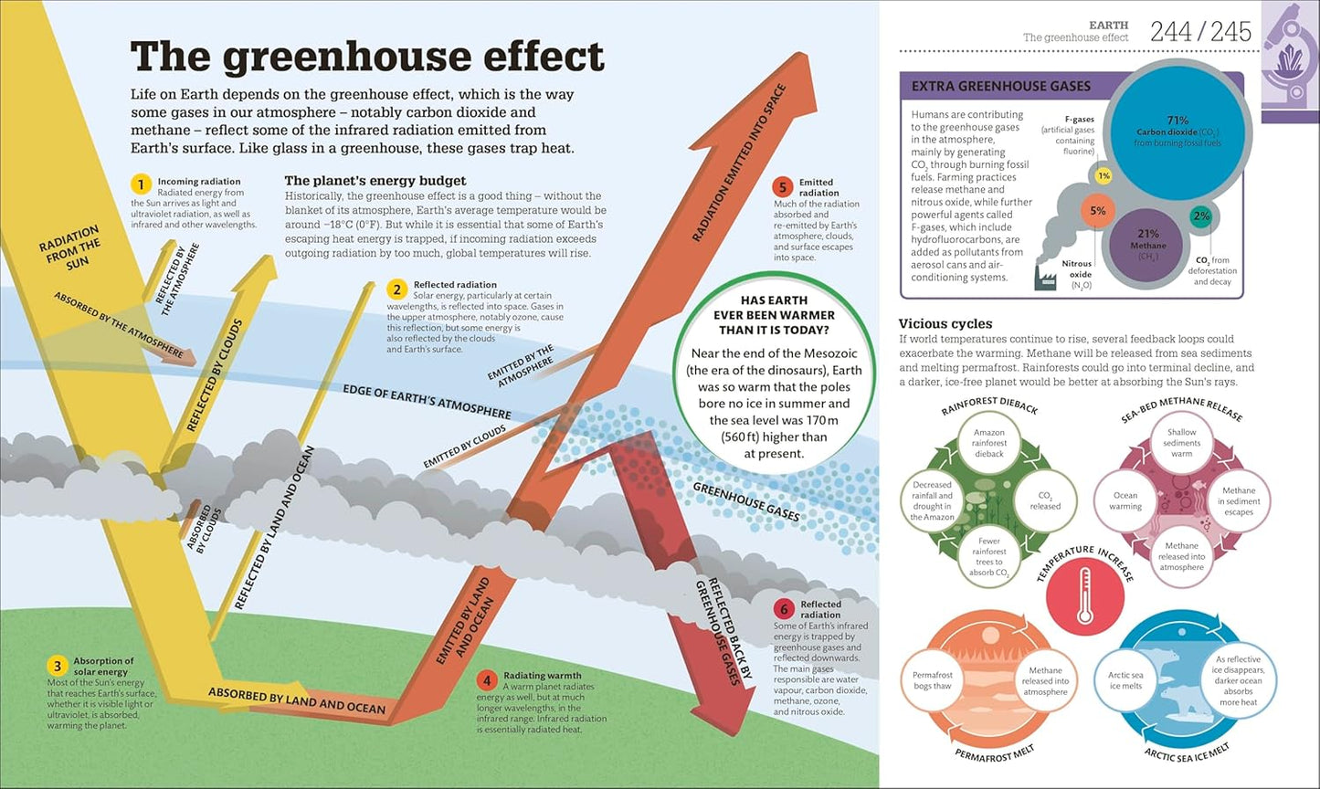 How Science Works: The Facts Visually Explained - DK How Stuff Works (Hardback)