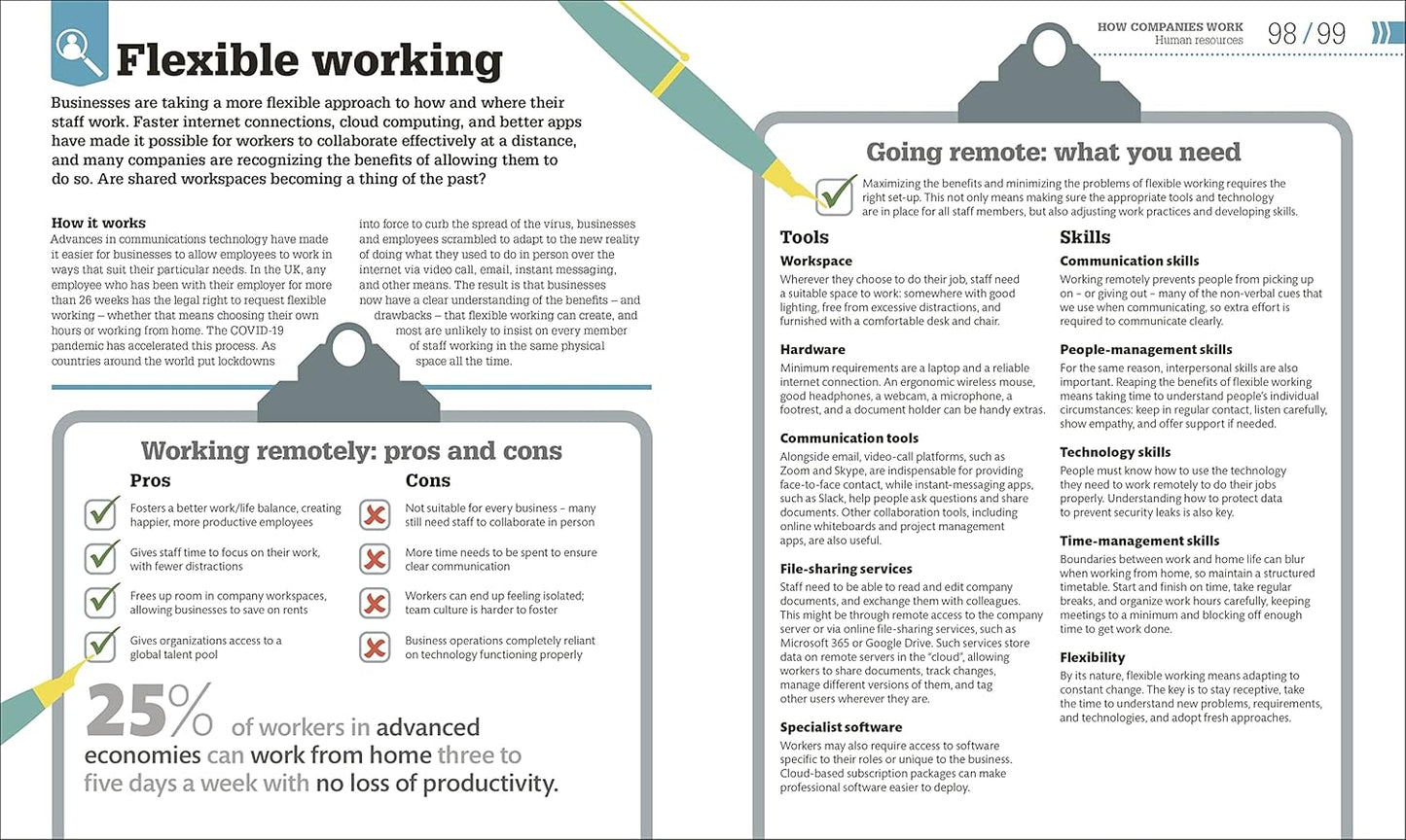 How Business Works: The Facts Visually Explained - DK How Stuff Works (Hardback)