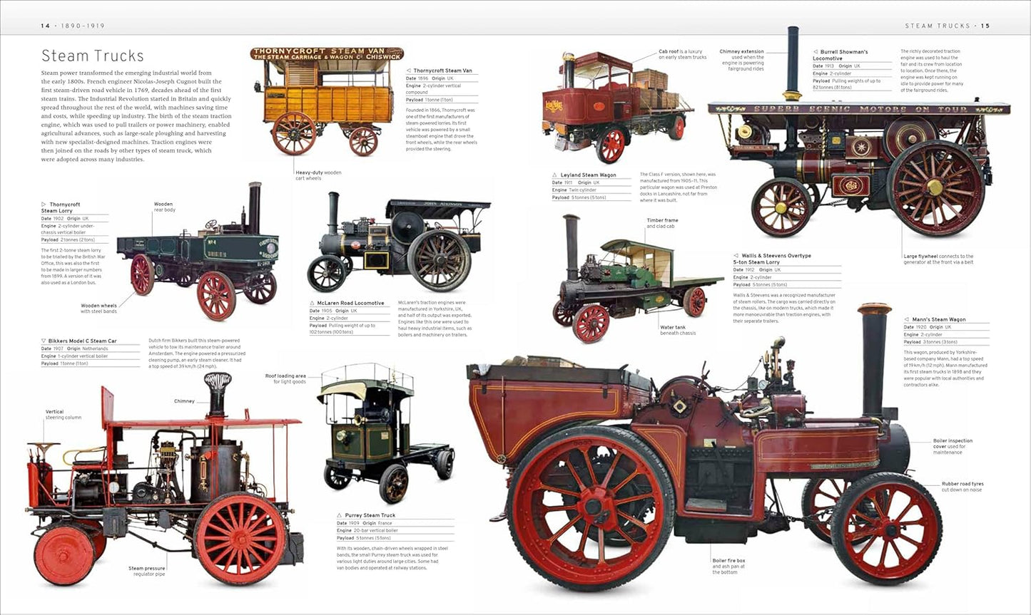 The Truck Book: The Definitive Visual History - DK Definitive Transport Guides (Hardback)