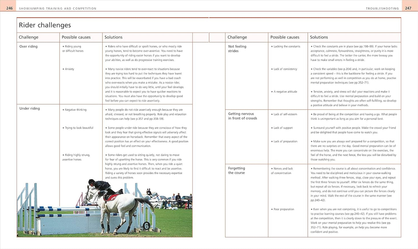 Complete Horse Riding Manual - DK Complete Manuals (Hardback)