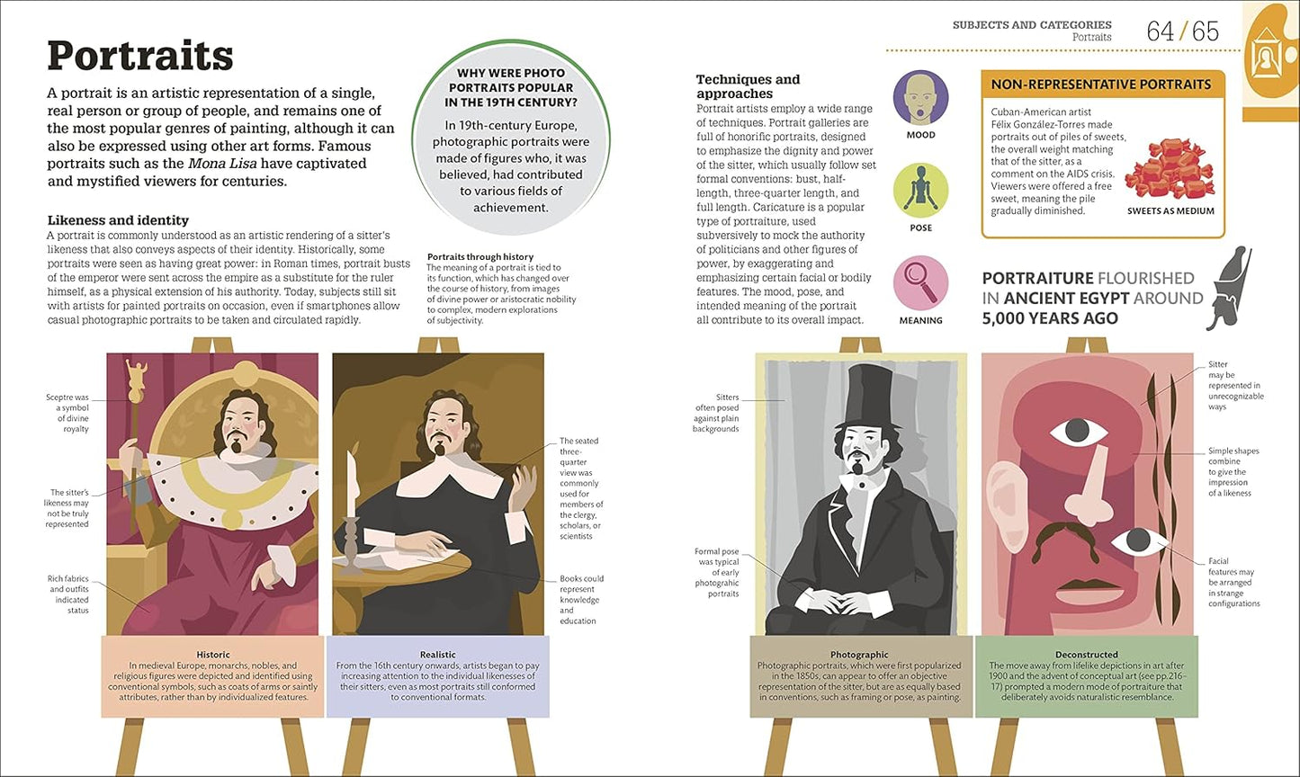 How Art Works: The Concepts Visually Explained - DK How Stuff Works (Hardback)