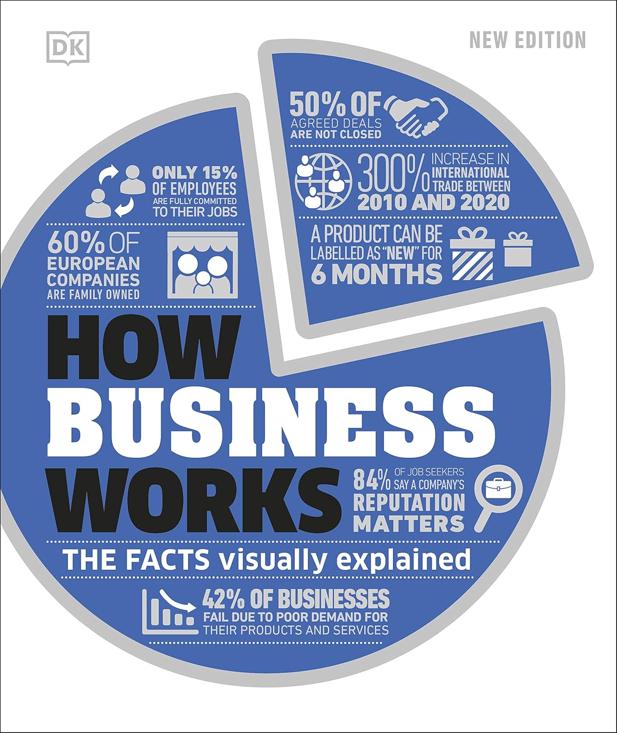 How Business Works: The Facts Visually Explained - DK How Stuff Works (Hardback)