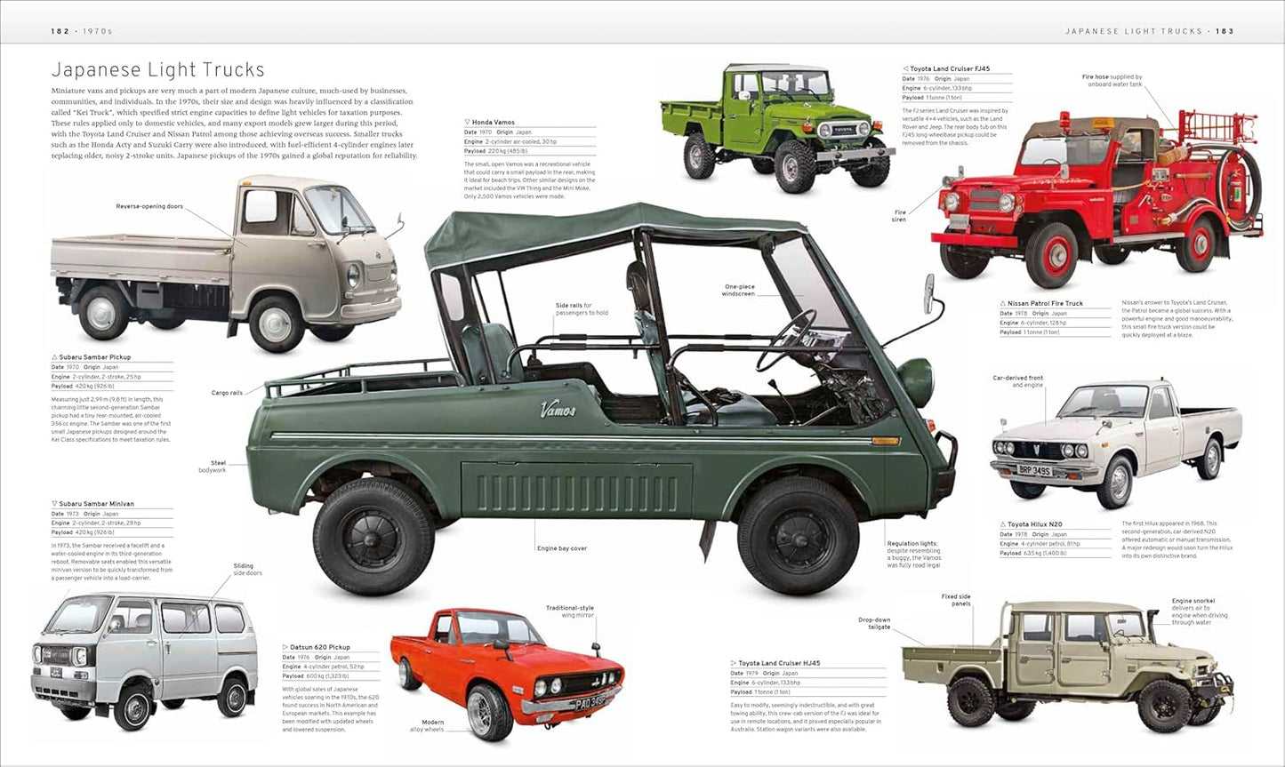 The Truck Book: The Definitive Visual History - DK Definitive Transport Guides (Hardback)