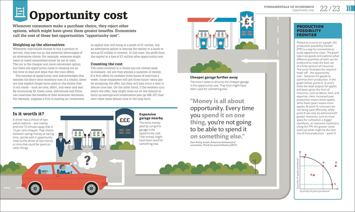 How Economics Works: The Concepts Visually Explained - DK How Stuff Works (Hardback)
