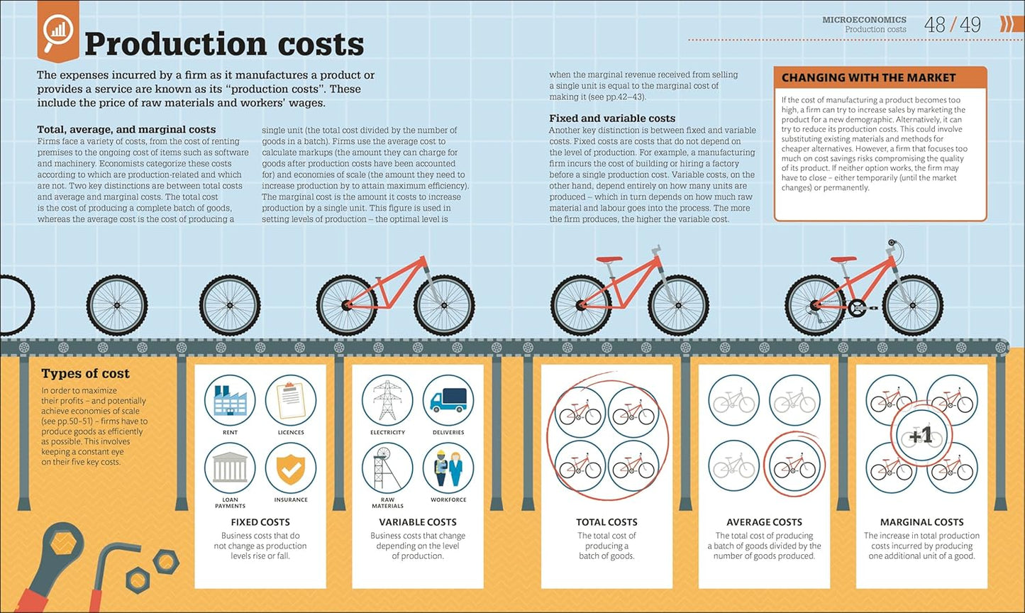 How Economics Works: The Concepts Visually Explained - DK How Stuff Works (Hardback)