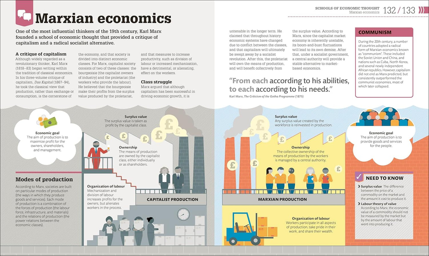 How Economics Works: The Concepts Visually Explained - DK How Stuff Works (Hardback)