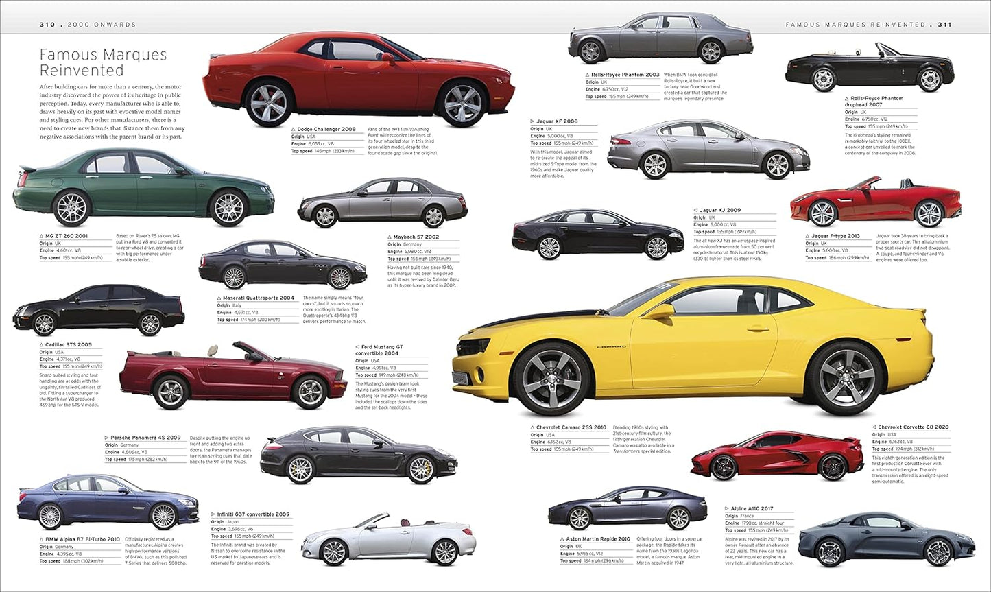 The Car Book: The Definitive Visual History - DK Definitive Transport Guides (Hardback)