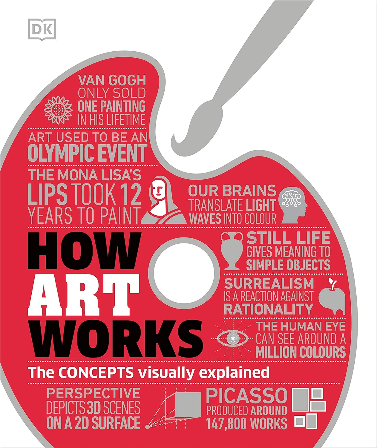 How Art Works: The Concepts Visually Explained - DK How Stuff Works (Hardback)