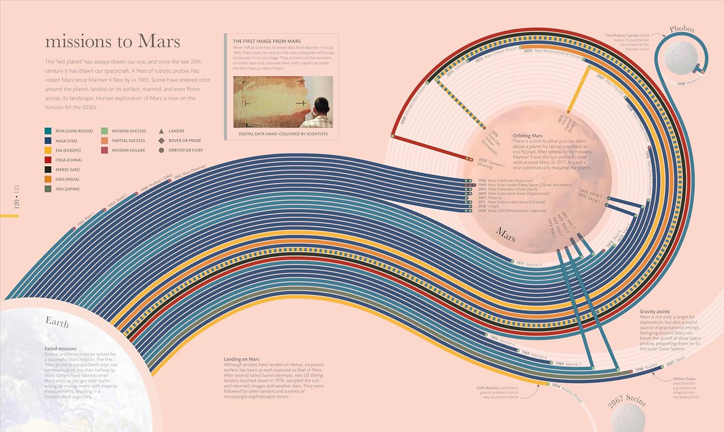 Cosmos: Explore the Wonders of the Universe - DK Secret World Encyclopedias (Hardback)