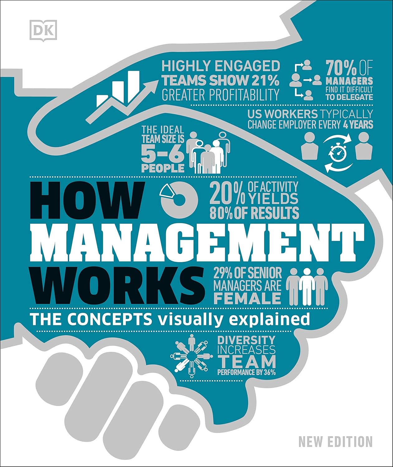 How Management Works: The Concepts Visually Explained - DK How Stuff Works (Hardback)