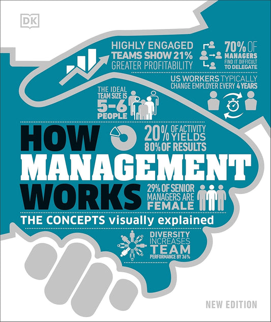How Management Works: The Concepts Visually Explained - DK How Stuff Works (Hardback)