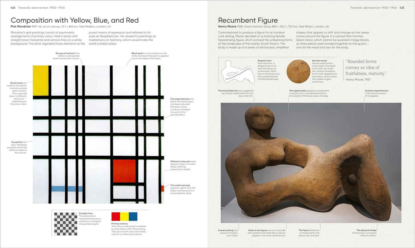 Art, Annotated: Your Expert Guide to 500 of the World's Greatest Works of Art - DK Annotated (Hardback)