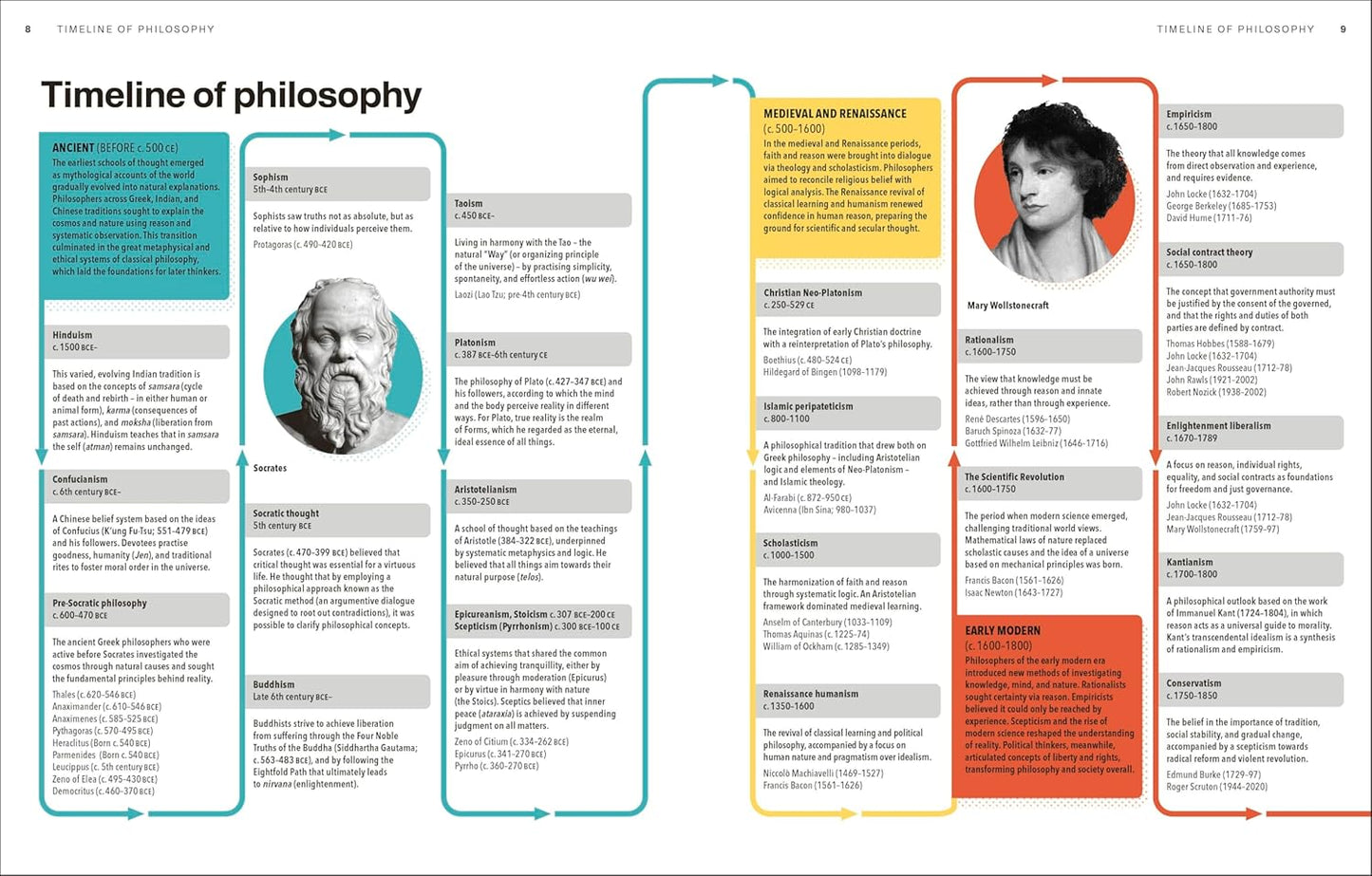 Philosophy A Complete Course: Master the Essentials in Simple Steps (Paperback)