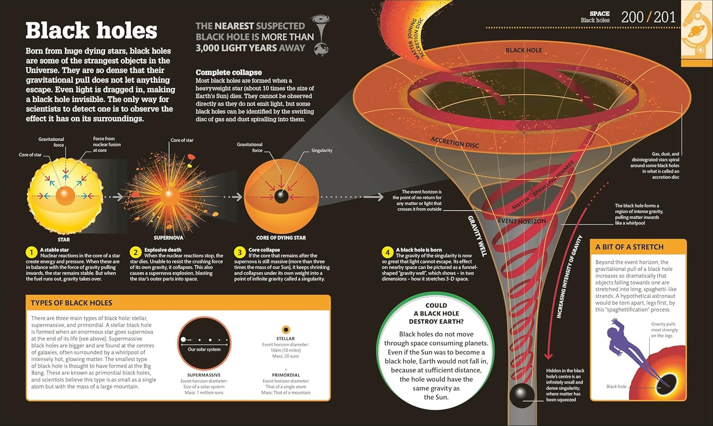 How Science Works: The Facts Visually Explained - DK How Stuff Works (Hardback)