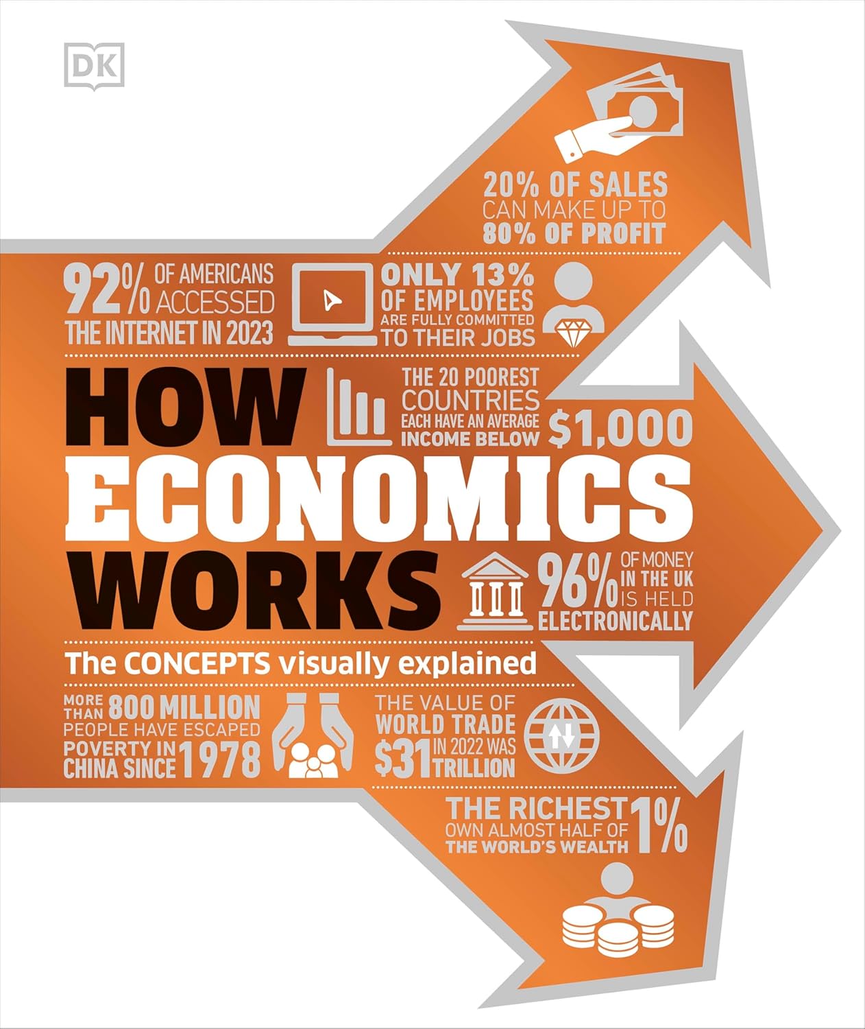 How Economics Works: The Concepts Visually Explained - DK How Stuff Works (Hardback)
