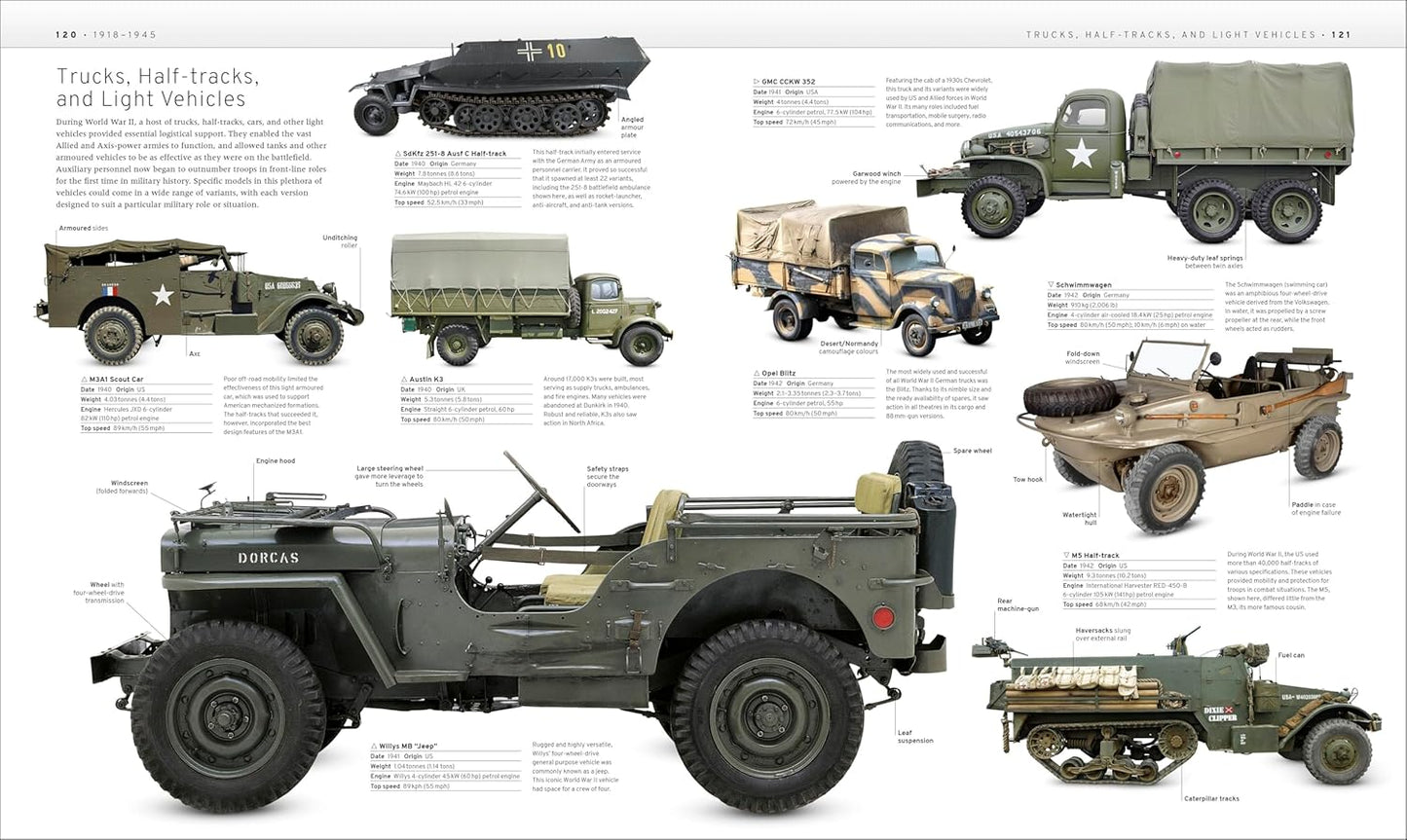 The Military Transport Book: The Definitive Visual History (Hardback)