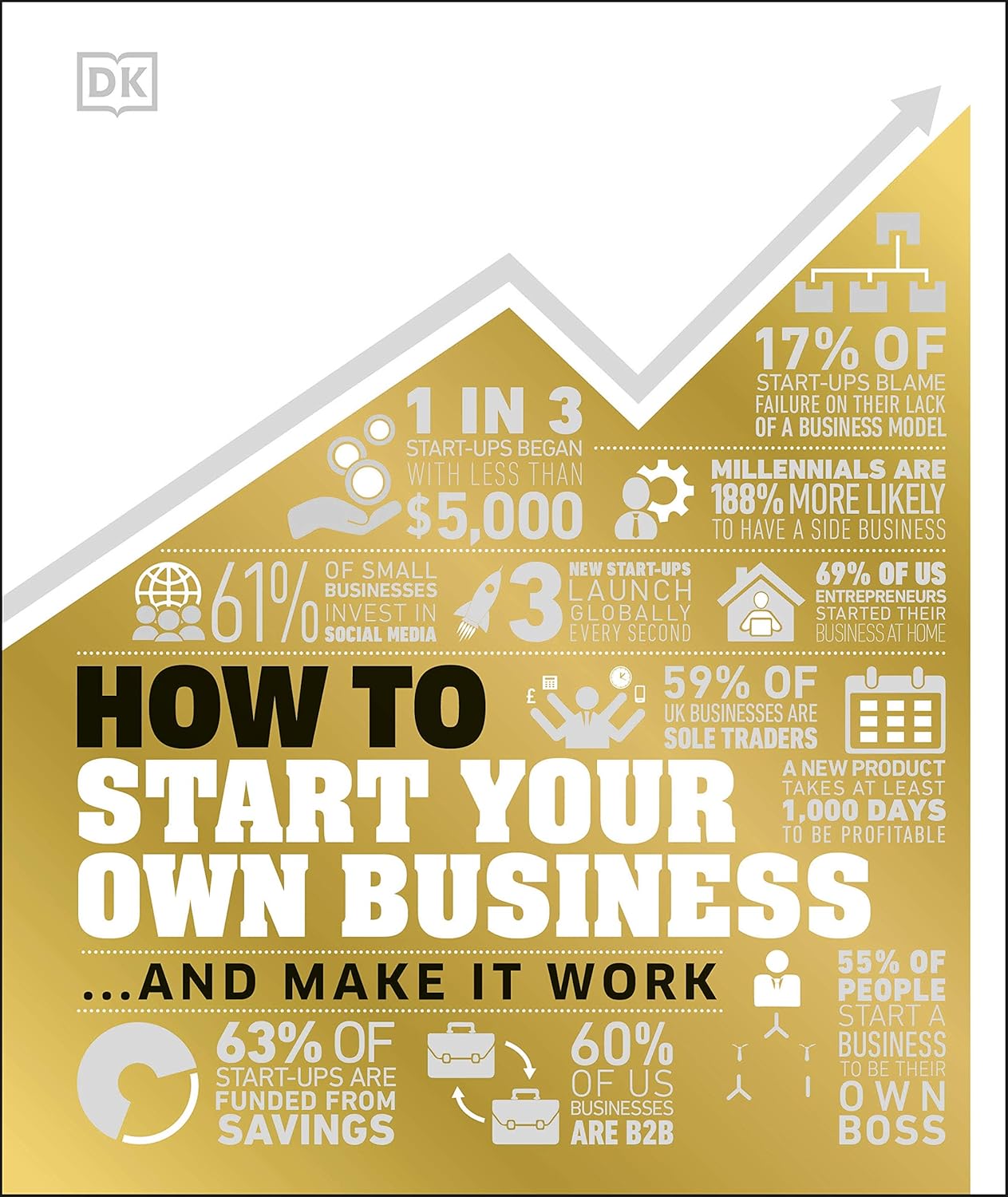 How to Start Your Own Business: And Make it Work - DK How Stuff Works (Hardback)