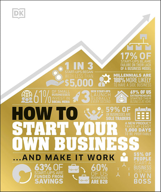 How to Start Your Own Business: And Make it Work - DK How Stuff Works (Hardback)