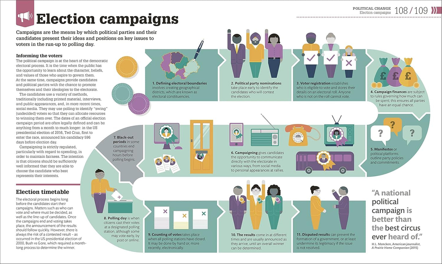 How Politics Works: The Concepts Visually Explained - DK How Stuff Works (Hardback)