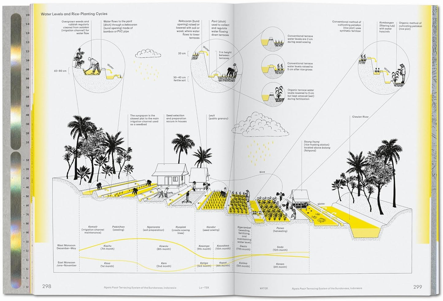 Julia Watson. Lo—TEK. Water. A Field Guide for TEKnology (Hardback)