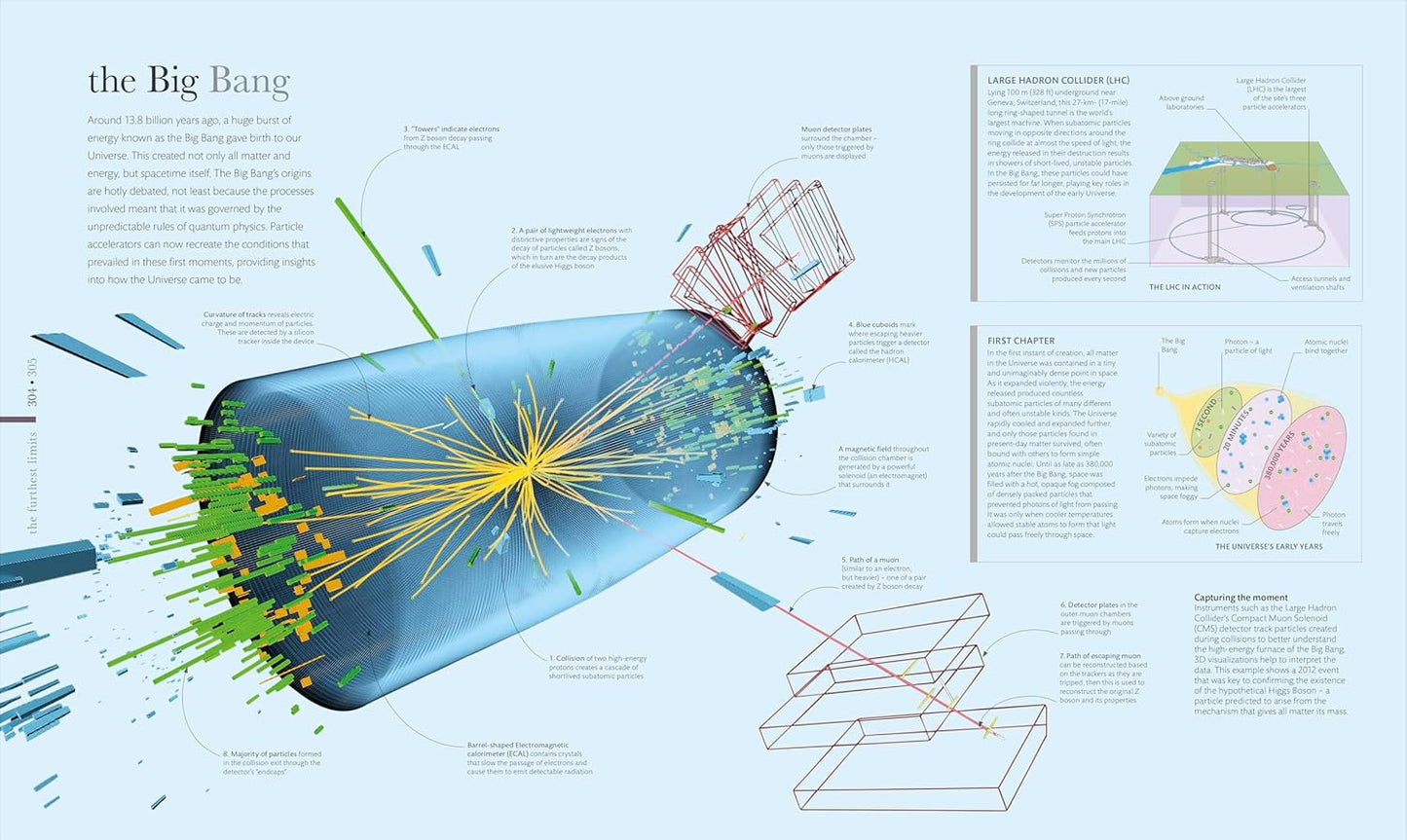 Cosmos: Explore the Wonders of the Universe - DK Secret World Encyclopedias (Hardback)