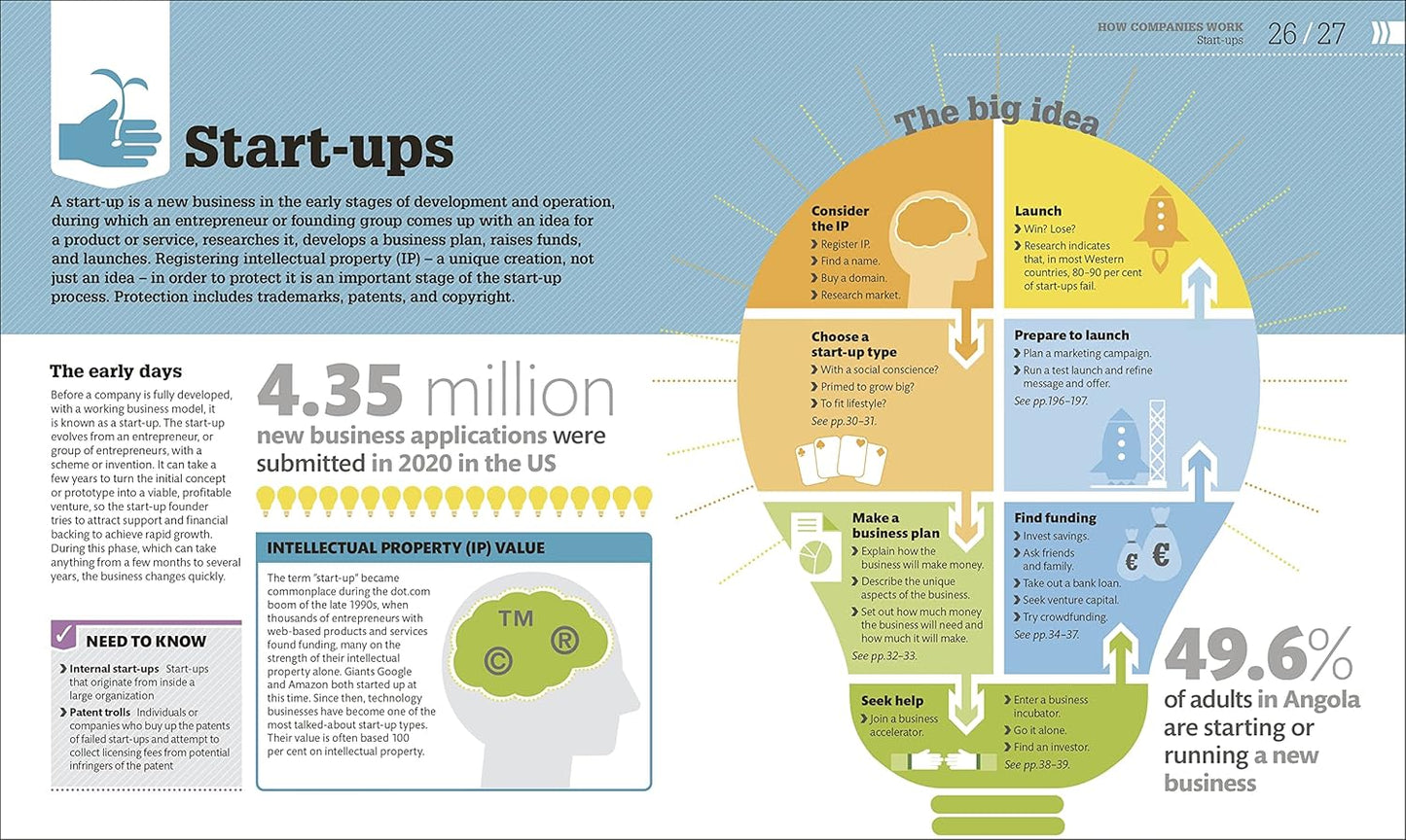How Business Works: The Facts Visually Explained - DK How Stuff Works (Hardback)