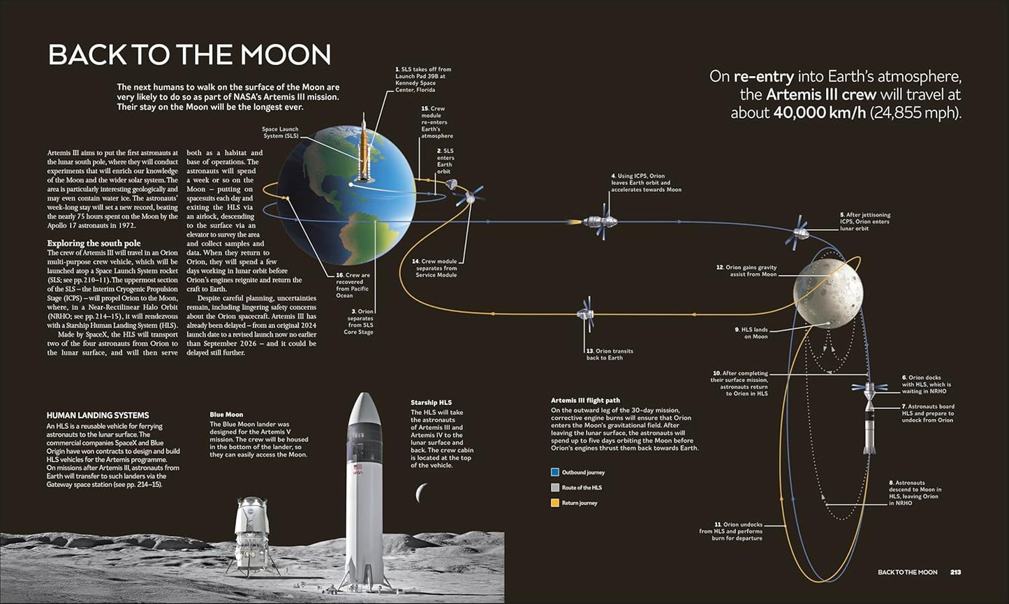 The Moon: From Imagination to Exploration (Hardback)