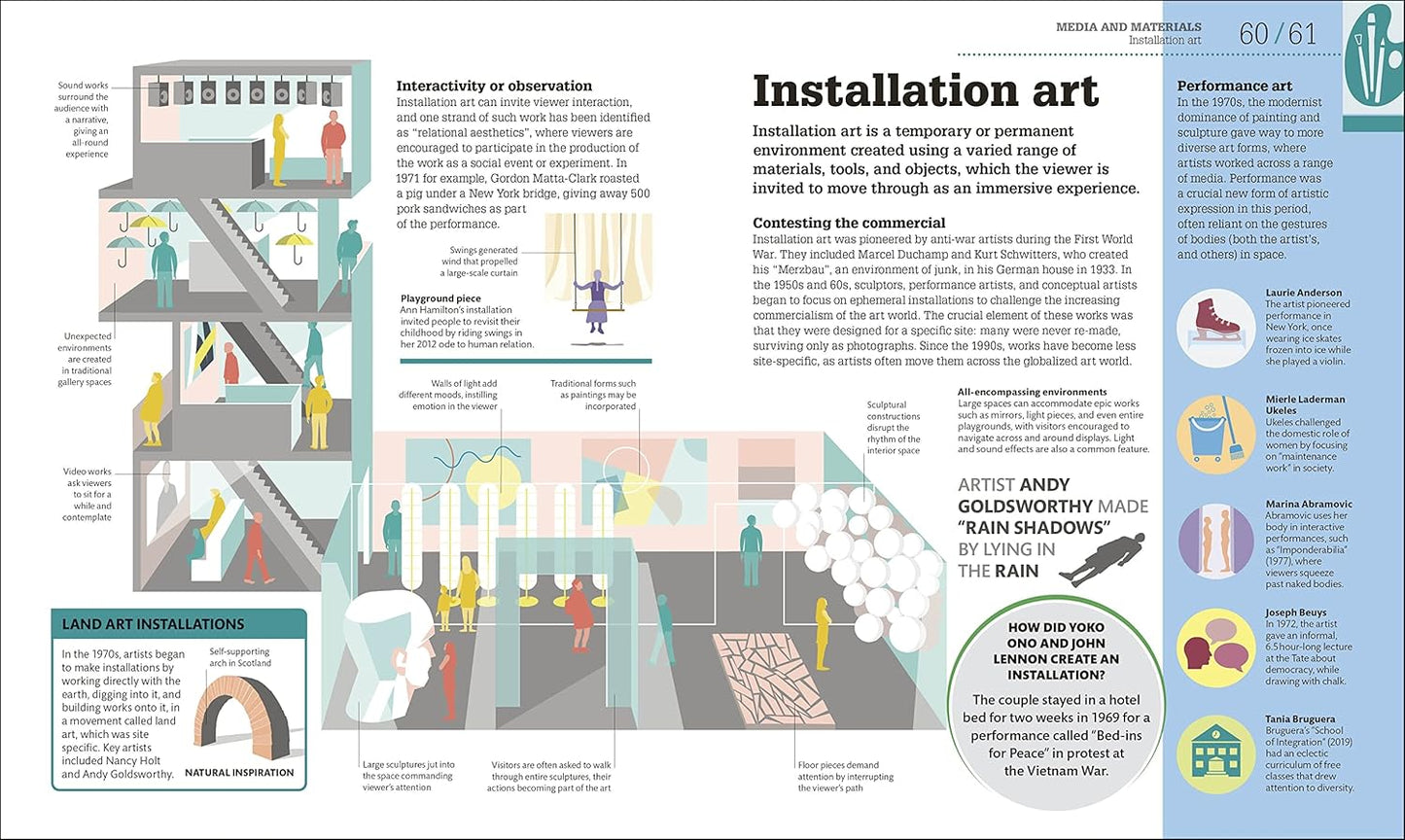 How Art Works: The Concepts Visually Explained - DK How Stuff Works (Hardback)