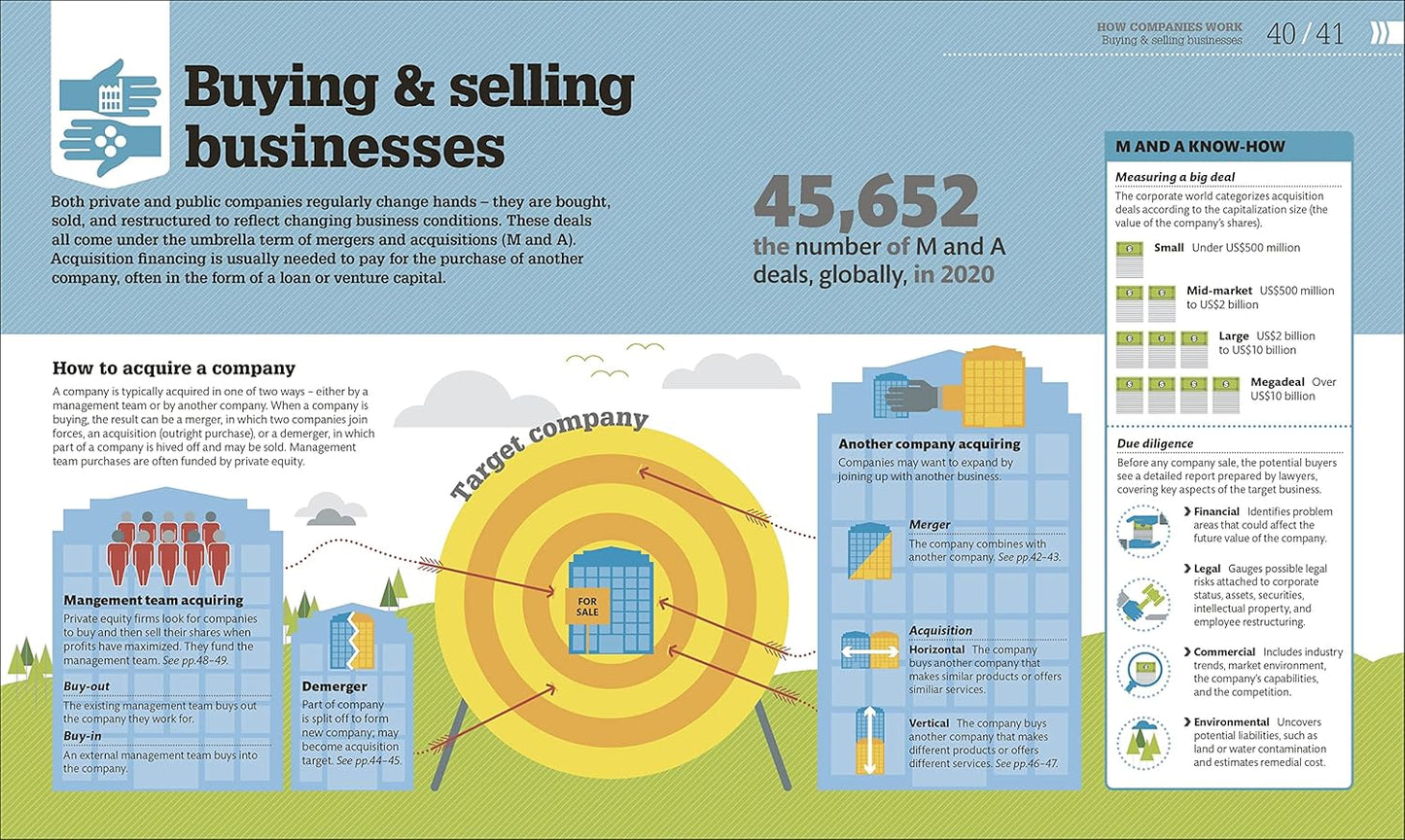 How Business Works: The Facts Visually Explained - DK How Stuff Works (Hardback)