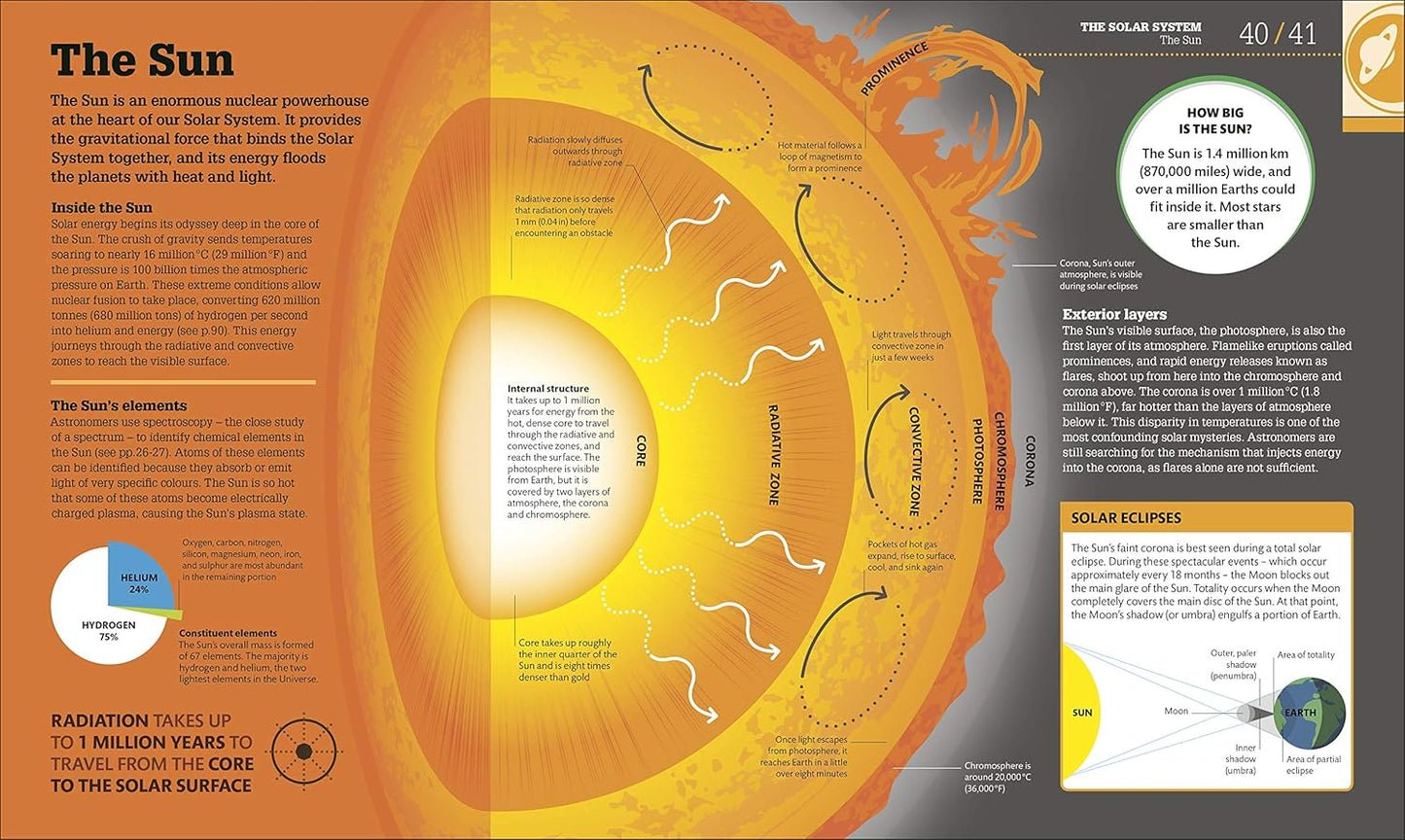 How Space Works: The Facts Visually Explained - DK How Stuff Works (Hardback)