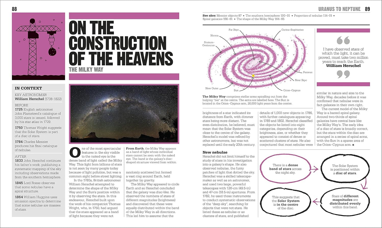 The Astronomy Book: Big Ideas Simply Explained - DK Big Ideas (Hardback)