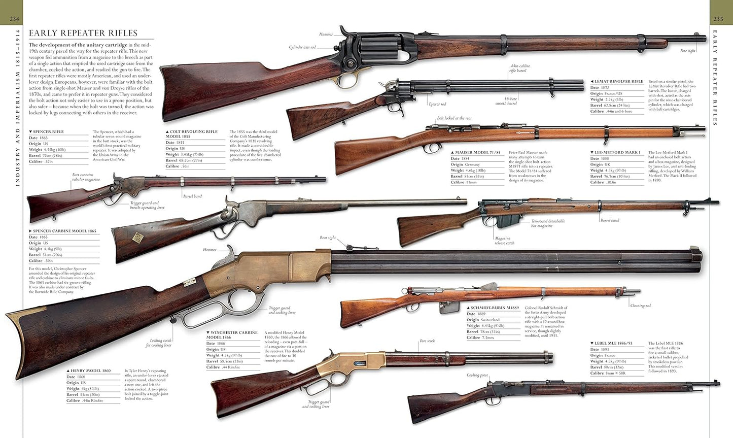 The Military History Book: The Ultimate Visual Guide to the Weapons that Shaped the World - DK Definitive Visual Histories (Hardback)