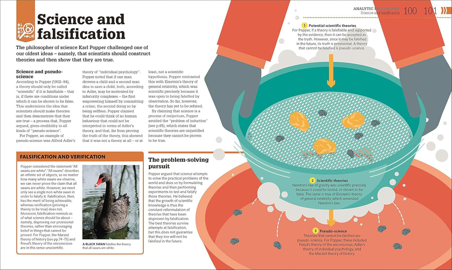 How Philosophy Works: The concepts visually explained - DK How Stuff Works (Hardback)