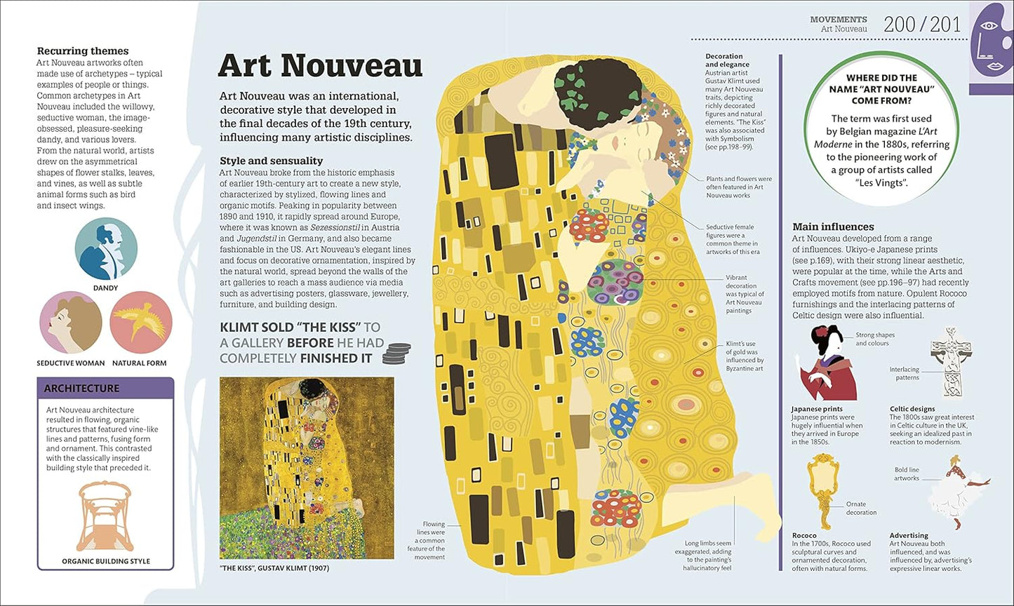How Art Works: The Concepts Visually Explained - DK How Stuff Works (Hardback)