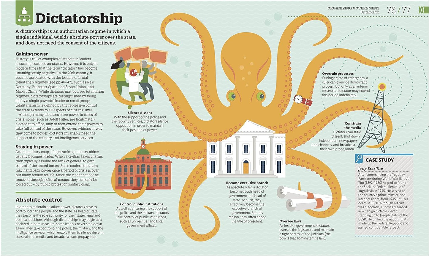 How Politics Works: The Concepts Visually Explained - DK How Stuff Works (Hardback)