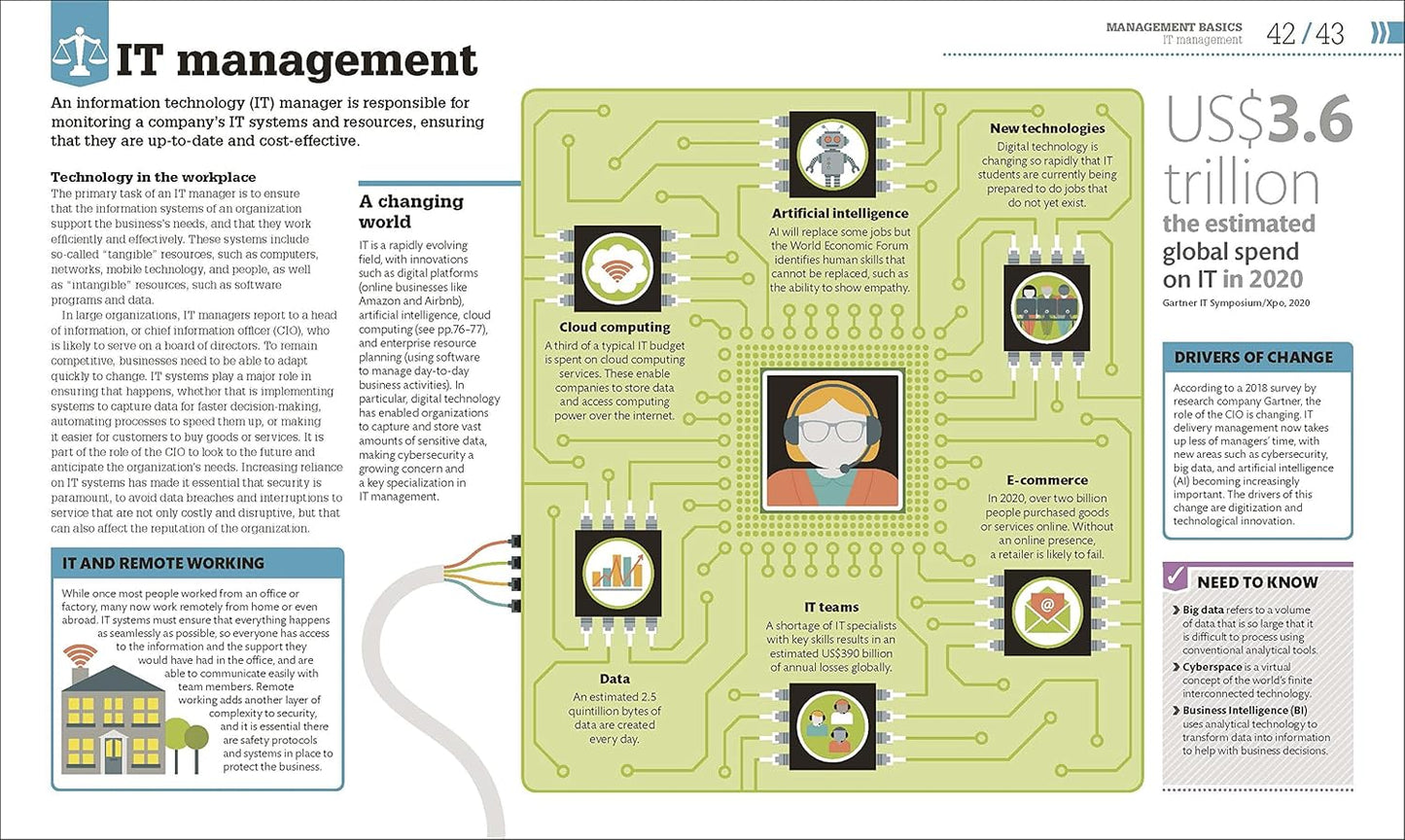How Management Works: The Concepts Visually Explained - DK How Stuff Works (Hardback)