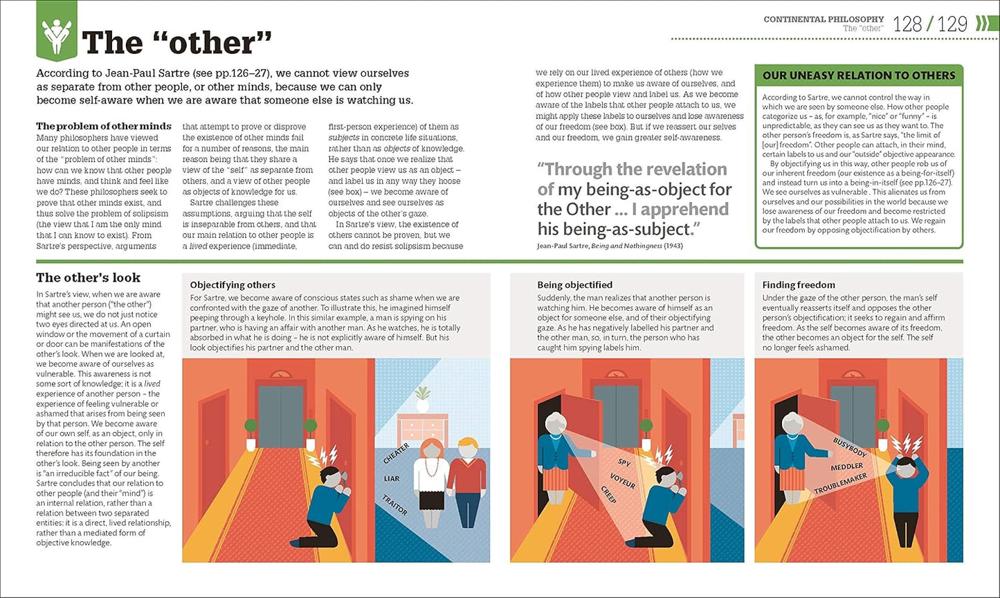 How Philosophy Works: The concepts visually explained - DK How Stuff Works (Hardback)