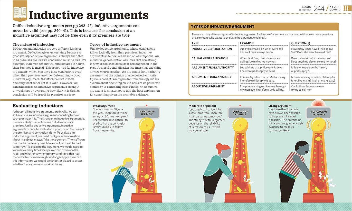 How Philosophy Works: The concepts visually explained - DK How Stuff Works (Hardback)