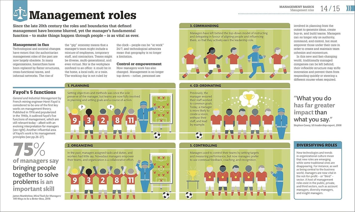 How Management Works: The Concepts Visually Explained - DK How Stuff Works (Hardback)