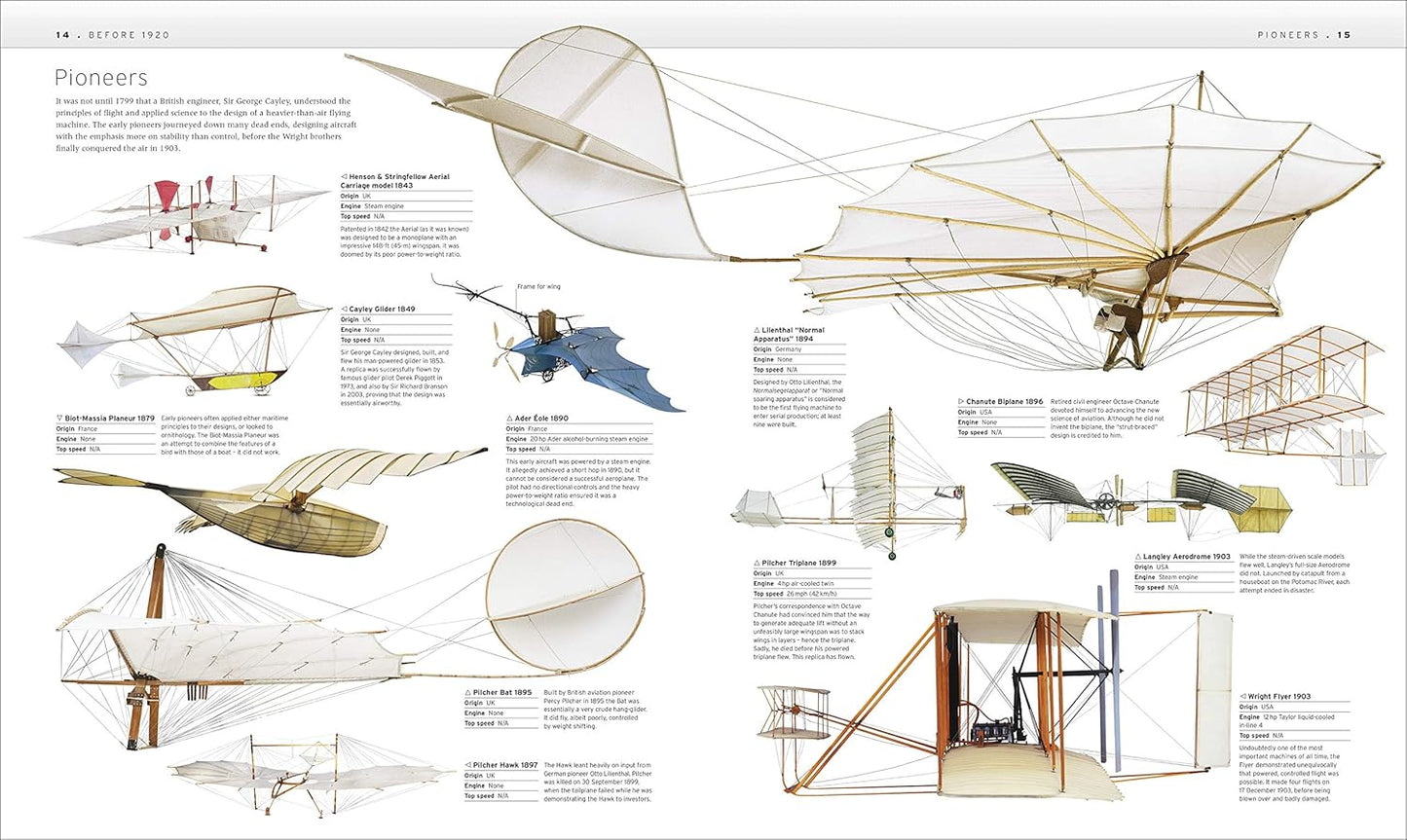 The Aircraft Book: The Definitive Visual History - DK Definitive Transport Guides (Hardback)