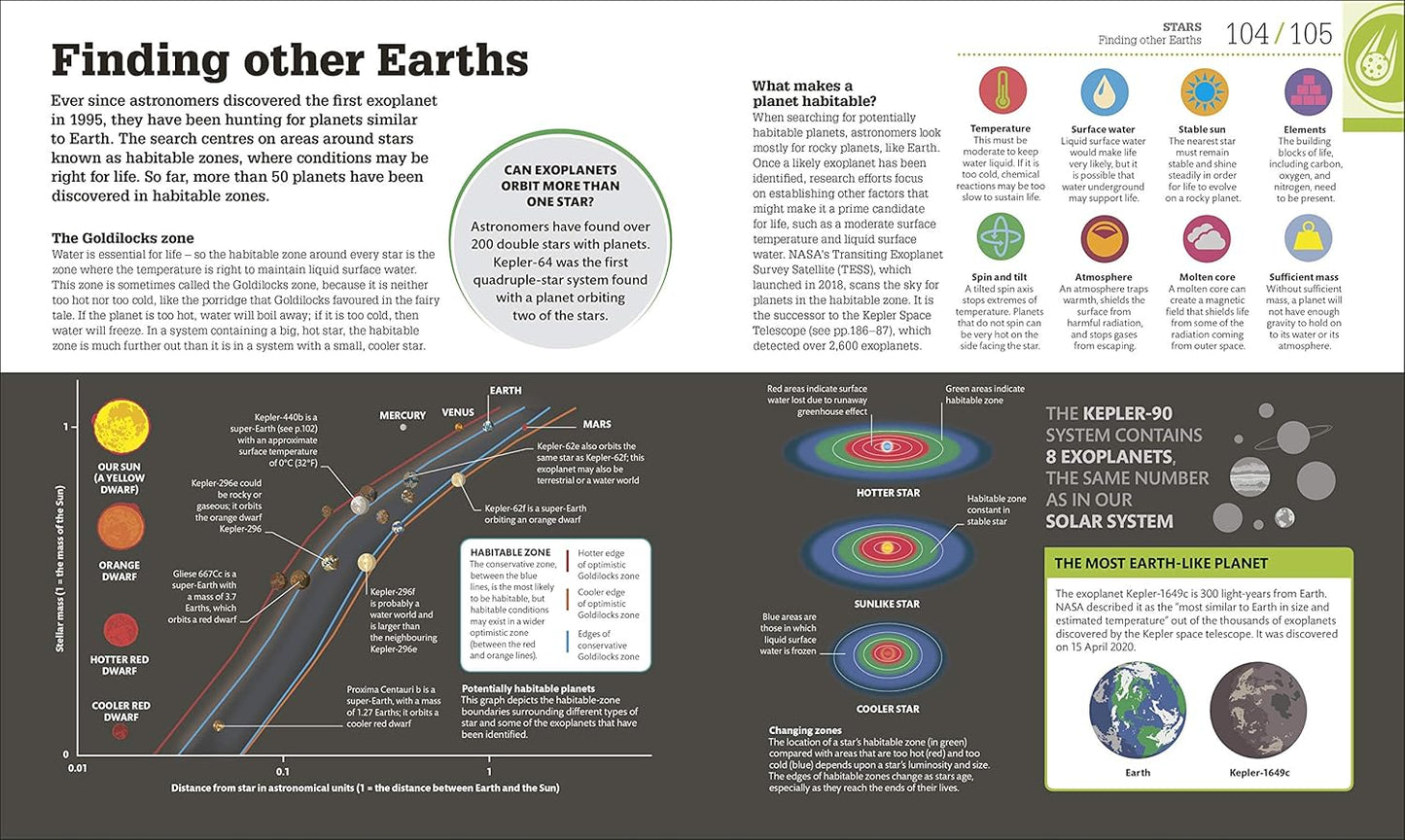 How Space Works: The Facts Visually Explained - DK How Stuff Works (Hardback)