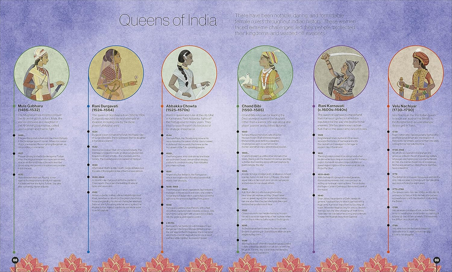 Timelines from Indian History - DK Children's Timelines (Hardback)