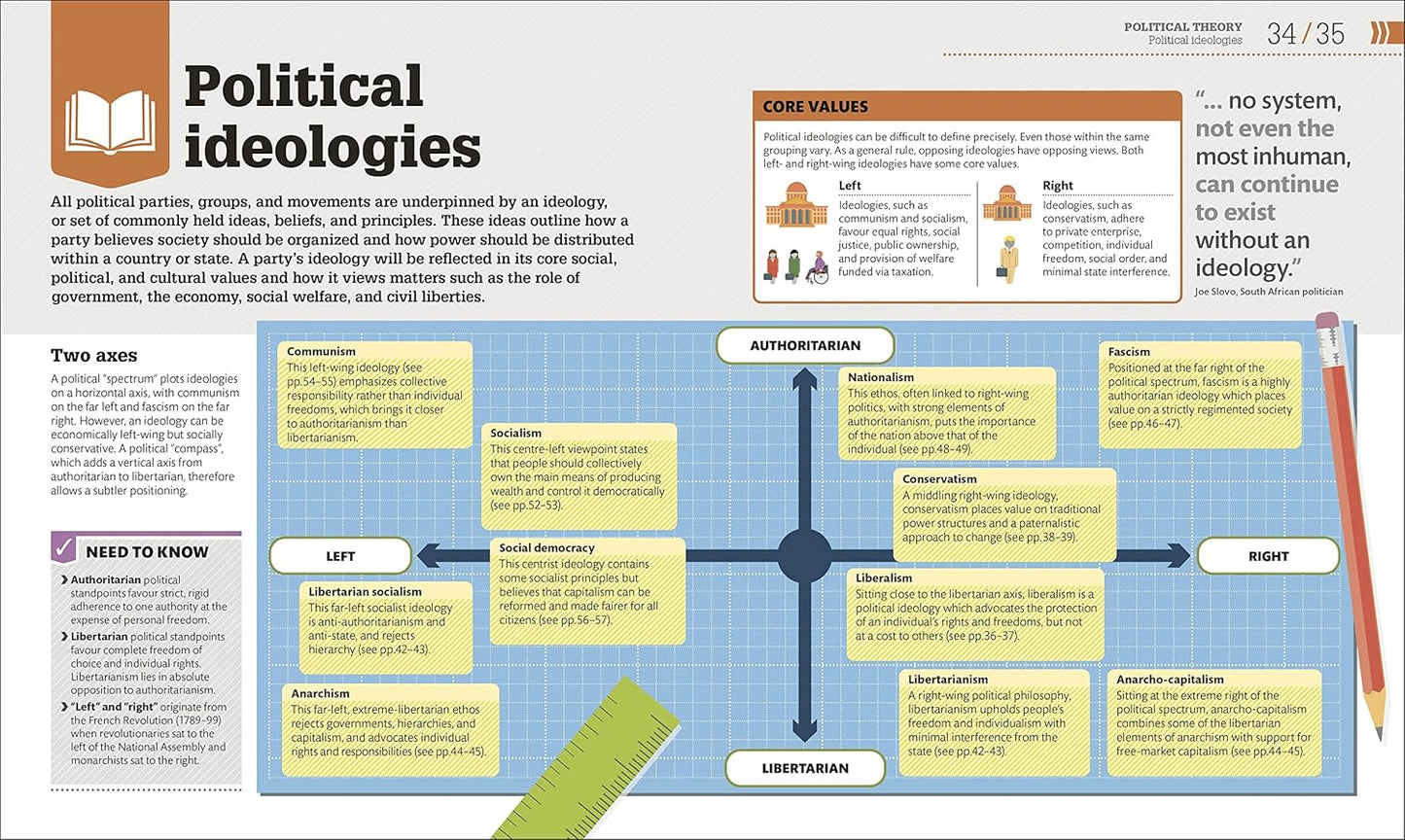 How Politics Works: The Concepts Visually Explained - DK How Stuff Works (Hardback)