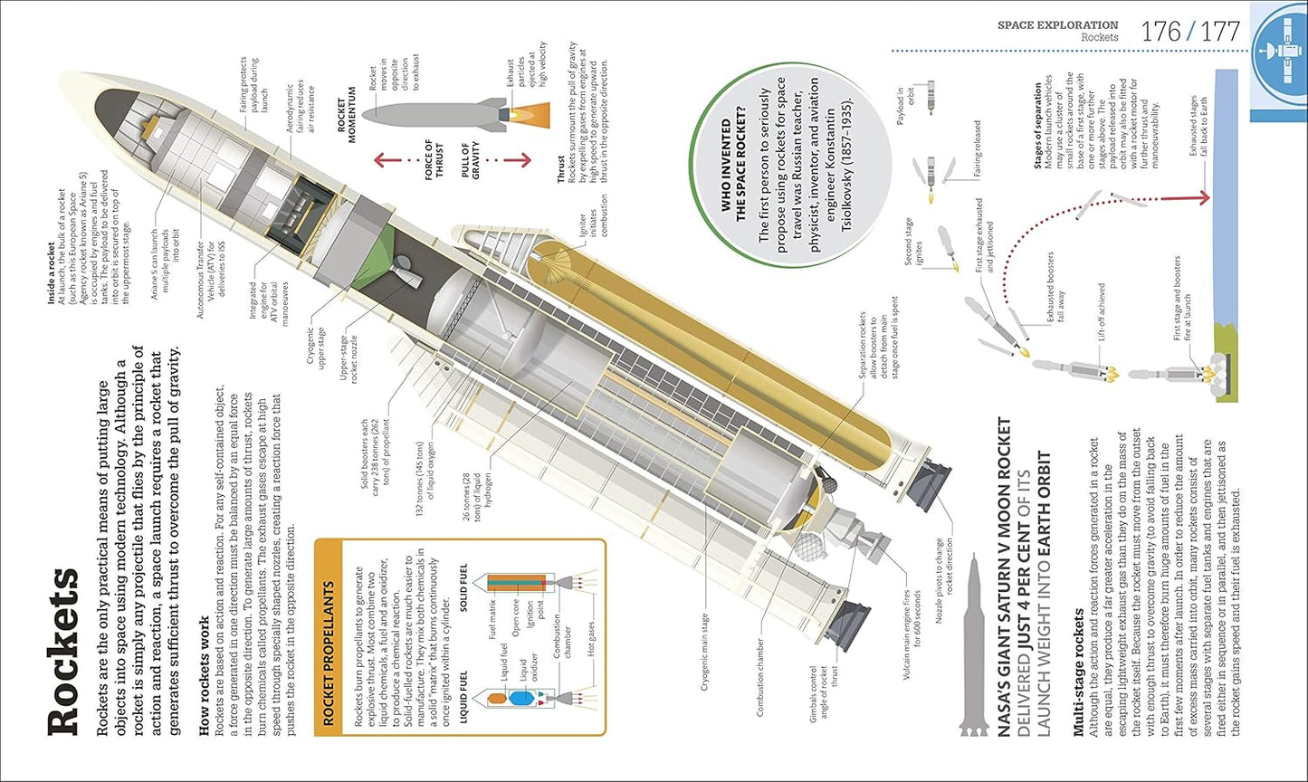 How Space Works: The Facts Visually Explained - DK How Stuff Works (Hardback)