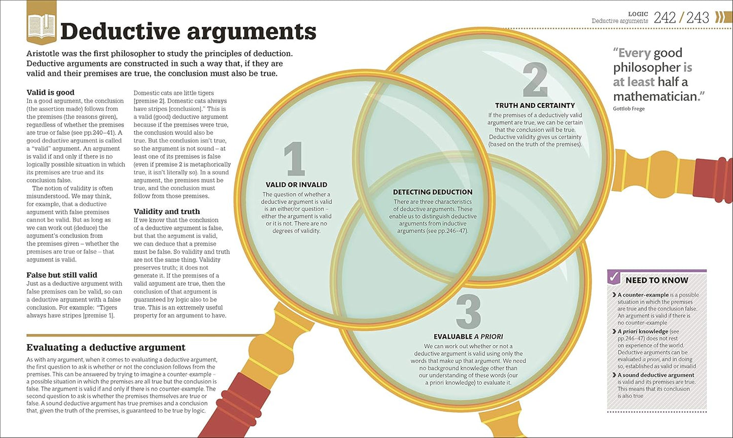 How Philosophy Works: The concepts visually explained - DK How Stuff Works (Hardback)