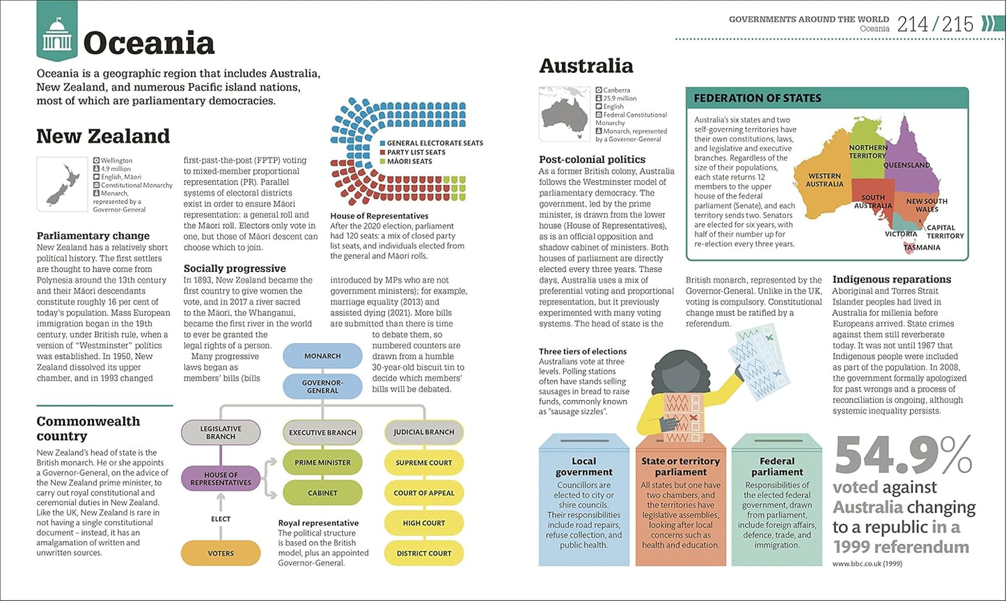 How Politics Works: The Concepts Visually Explained - DK How Stuff Works (Hardback)
