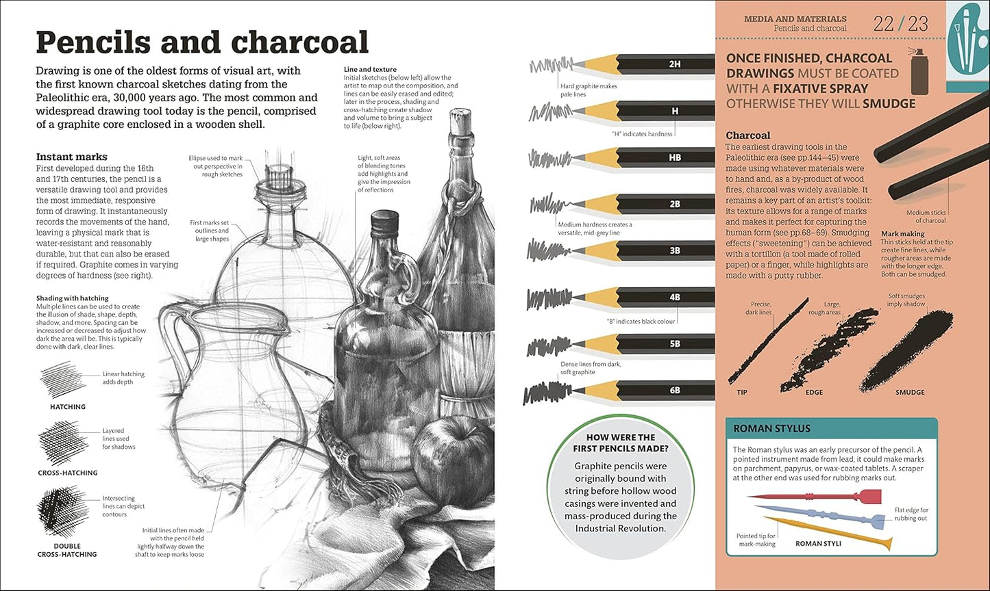 How Art Works: The Concepts Visually Explained - DK How Stuff Works (Hardback)