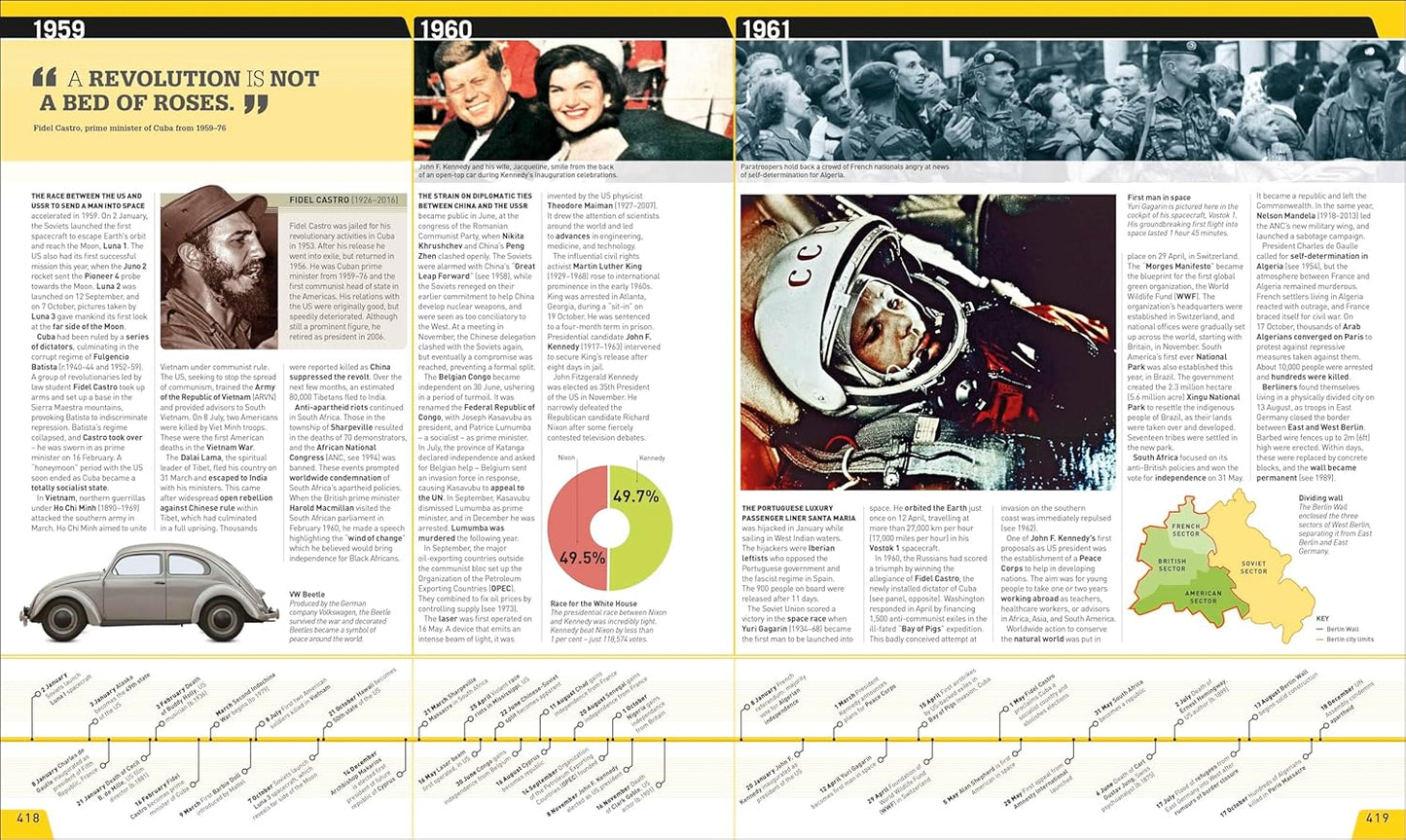 History Year by Year: The Ultimate Visual Guide to the Events that Shaped the World - DK Year by Year (Hardback)