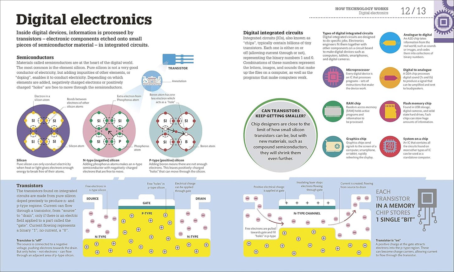 How Technology Works: The facts visually explained - DK How Stuff Works (Hardback)