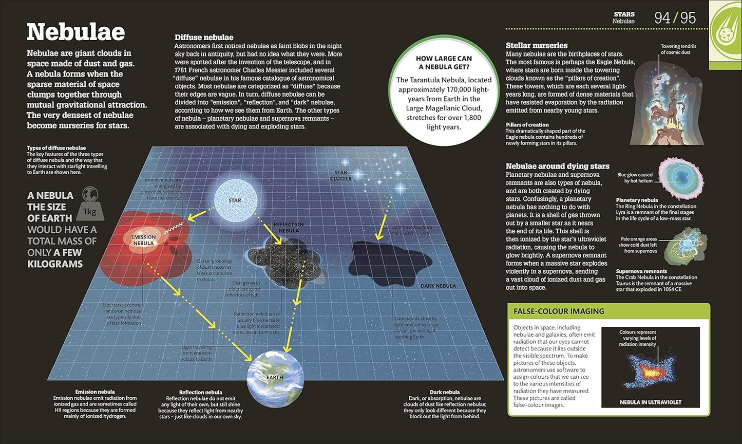 How Space Works: The Facts Visually Explained - DK How Stuff Works (Hardback)